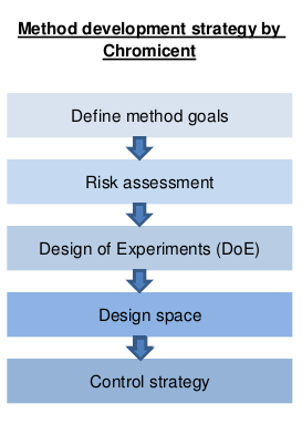 QbD Key components1_2