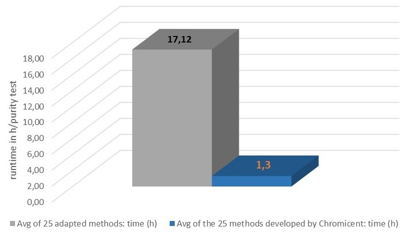 comparison 3